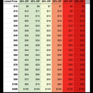 This is just a guide to reasonable offers☺